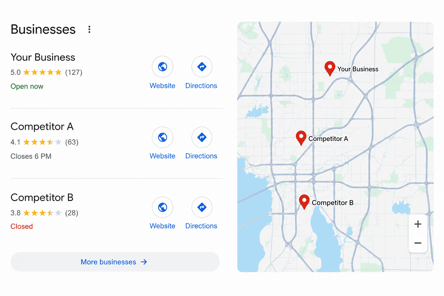 Local search results showing a business ranked first in the Google map pack, above two lower-rated competitors